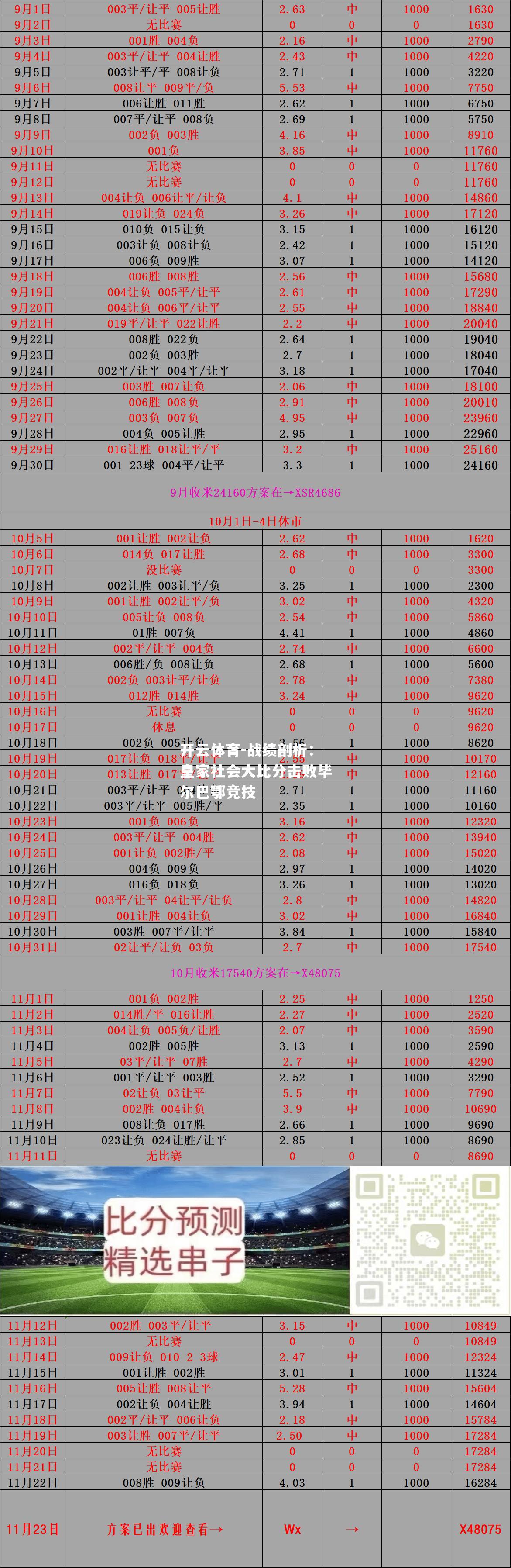 战绩剖析：皇家社会大比分击败毕尔巴鄂竞技
